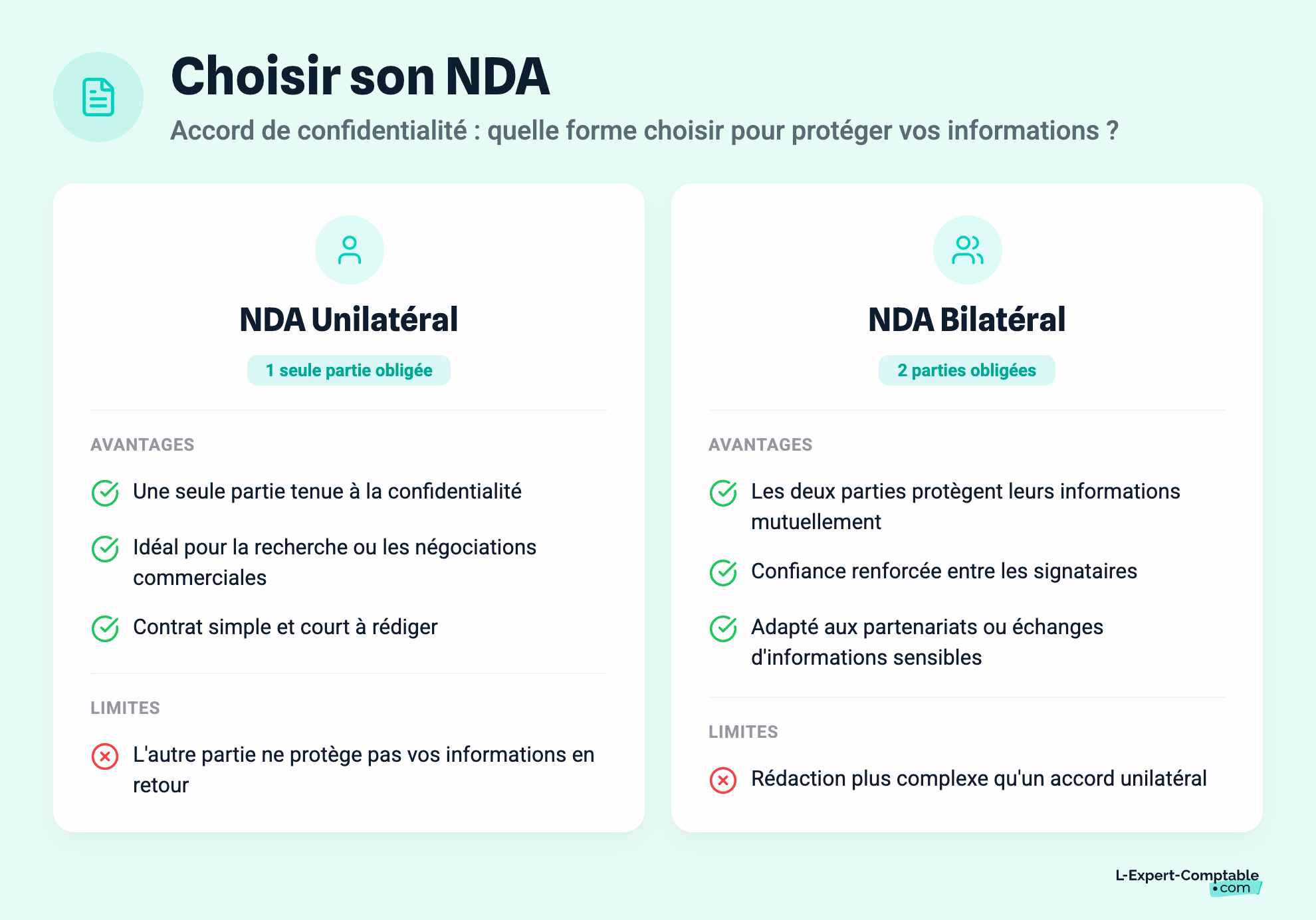 Choisir son NDA